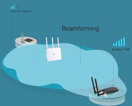 Адаптер Wi-Fi Адаптер Wi-Fi/ AC1200 Wi-Fi PCI Express Adapter, 867Mbps at 5GHz + 300Mbps at 2.4GHz,  низкие цены купить в Тюмени