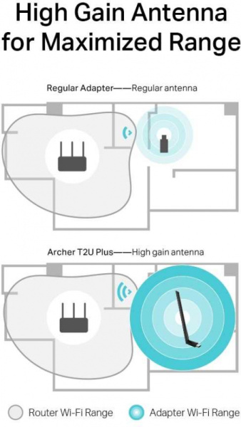 Адаптер Wi-Fi AC600 Wireless Dual Band USB Adapter, 802.11ac/a/b/g/n, USB 2.0 interface, external an низкие цены купить в Тюмени